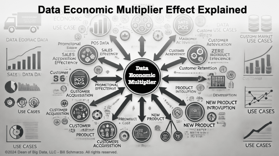 Data Economic Multiplier Effect Explained